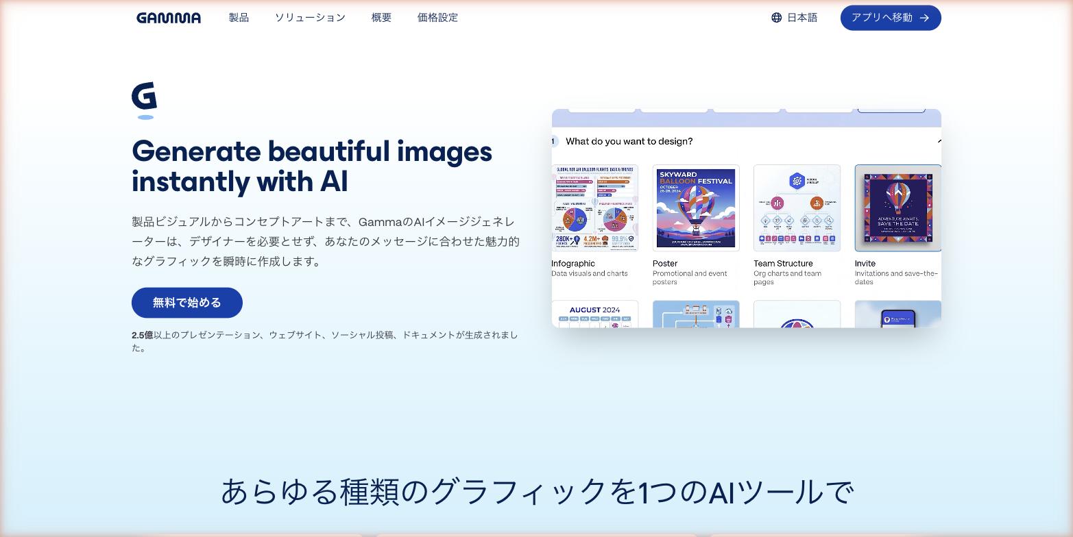 Gamma 公式製品ページ。2.5億以上のコンテンツが生成されたと記載されている