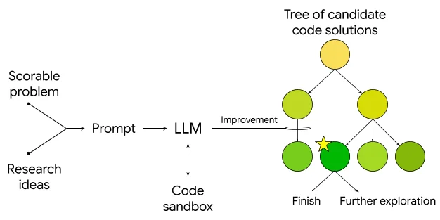 Google の『3段階 AI 支配』――研究(ERA)・消費者(Gemini)・国防(Pentagon)で展開する、テック最大手の総合戦略